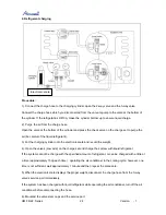 Preview for 24 page of Airwell AWAU-YMF009-H61 Service Manual