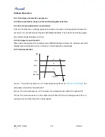 Preview for 28 page of Airwell AWAU-YMF009-H61 Service Manual