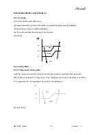 Preview for 29 page of Airwell AWAU-YMF009-H61 Service Manual