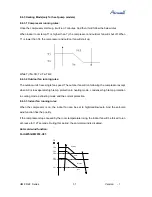 Preview for 31 page of Airwell AWAU-YMF009-H61 Service Manual