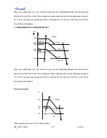 Preview for 32 page of Airwell AWAU-YMF009-H61 Service Manual