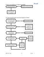 Preview for 43 page of Airwell AWAU-YMF009-H61 Service Manual