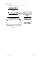 Preview for 46 page of Airwell AWAU-YMF009-H61 Service Manual