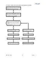 Preview for 47 page of Airwell AWAU-YMF009-H61 Service Manual