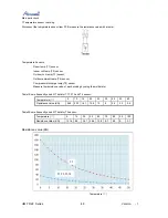 Preview for 48 page of Airwell AWAU-YMF009-H61 Service Manual