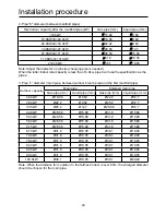 Preview for 25 page of Airwell AWAU-YWC220-H13 Installation Manual