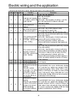 Preview for 49 page of Airwell AWAU-YWC220-H13 Installation Manual