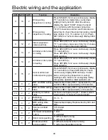 Preview for 50 page of Airwell AWAU-YWC220-H13 Installation Manual