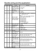 Preview for 51 page of Airwell AWAU-YWC220-H13 Installation Manual