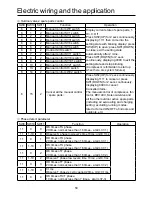 Preview for 52 page of Airwell AWAU-YWC220-H13 Installation Manual