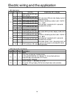 Preview for 53 page of Airwell AWAU-YWC220-H13 Installation Manual