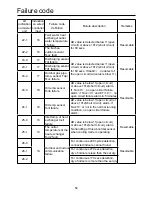 Preview for 56 page of Airwell AWAU-YWC220-H13 Installation Manual