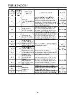 Preview for 57 page of Airwell AWAU-YWC220-H13 Installation Manual