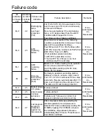 Preview for 58 page of Airwell AWAU-YWC220-H13 Installation Manual