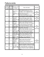 Preview for 59 page of Airwell AWAU-YWC220-H13 Installation Manual