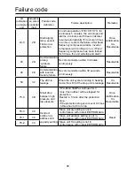 Preview for 60 page of Airwell AWAU-YWC220-H13 Installation Manual