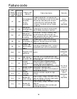 Preview for 61 page of Airwell AWAU-YWC220-H13 Installation Manual