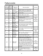 Preview for 62 page of Airwell AWAU-YWC220-H13 Installation Manual