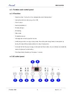 Предварительный просмотр 10 страницы Airwell AWPO-MAF009-C11 Service Manual