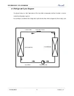 Предварительный просмотр 13 страницы Airwell AWPO-MAF009-C11 Service Manual