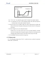 Предварительный просмотр 16 страницы Airwell AWPO-MAF009-C11 Service Manual