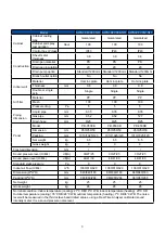 Preview for 5 page of Airwell AWSI-CFV007-N11 Service Manual