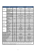 Preview for 11 page of Airwell AWSI-CFV007-N11 Service Manual