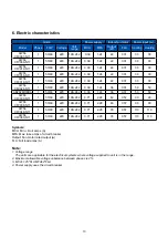 Preview for 15 page of Airwell AWSI-CFV007-N11 Service Manual