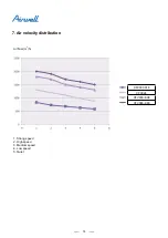 Preview for 16 page of Airwell AWSI-CFV007-N11 Service Manual