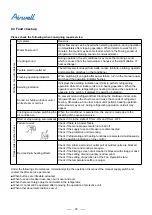 Preview for 22 page of Airwell AWSI-CFV007-N11 Service Manual