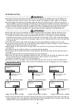 Preview for 31 page of Airwell AWSI-CFV007-N11 Service Manual