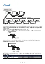 Preview for 32 page of Airwell AWSI-CFV007-N11 Service Manual