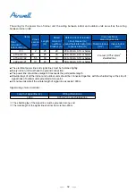 Preview for 34 page of Airwell AWSI-CFV007-N11 Service Manual