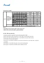 Preview for 38 page of Airwell AWSI-CFV007-N11 Service Manual