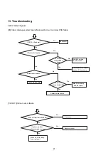 Preview for 43 page of Airwell AWSI-CFV007-N11 Service Manual