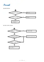 Preview for 44 page of Airwell AWSI-CFV007-N11 Service Manual