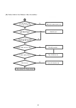 Preview for 45 page of Airwell AWSI-CFV007-N11 Service Manual