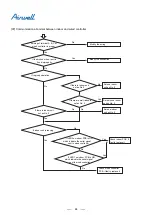 Preview for 46 page of Airwell AWSI-CFV007-N11 Service Manual