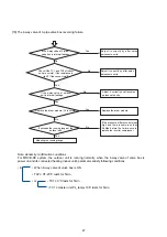 Preview for 49 page of Airwell AWSI-CFV007-N11 Service Manual