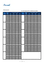 Preview for 52 page of Airwell AWSI-CFV007-N11 Service Manual