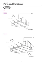 Preview for 3 page of Airwell AWSI-DBV018-N11 Operation & Installation Manual