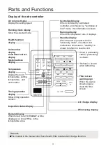 Preview for 5 page of Airwell AWSI-DBV018-N11 Operation & Installation Manual