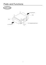 Preview for 3 page of Airwell AWSI-DCV048-N11 Operation & Installation Manual