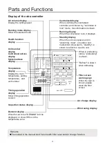 Preview for 5 page of Airwell AWSI-DCV048-N11 Operation & Installation Manual