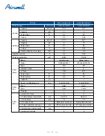 Preview for 8 page of Airwell AWSI-HBV007-N11 Service Manual