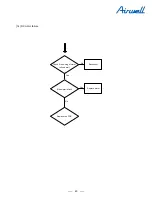 Предварительный просмотр 47 страницы Airwell AWSI-HBV007-N11 Service Manual