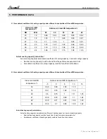 Preview for 8 page of Airwell AWSI YIFA060-H13 Service Manual