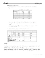 Preview for 10 page of Airwell AWSI YIFA060-H13 Service Manual