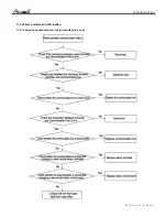 Предварительный просмотр 30 страницы Airwell AWSI YIFA060-H13 Service Manual