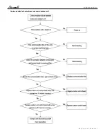 Предварительный просмотр 31 страницы Airwell AWSI YIFA060-H13 Service Manual